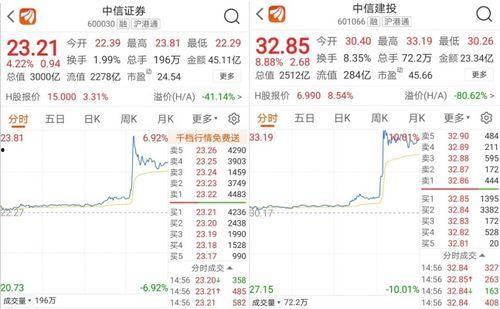 中信建投爆料事件最新,揭秘金融圈内部惊人内幕